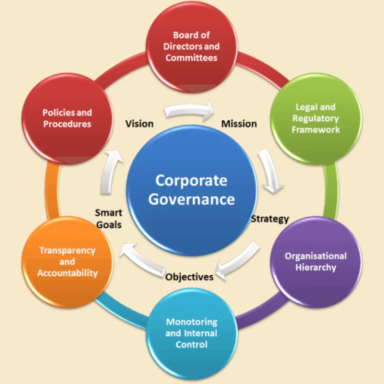 Are Lesotho’s Corporations Governed for the People?