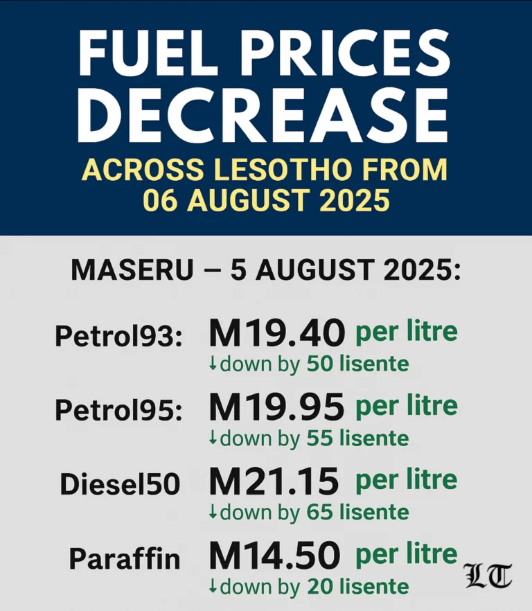Fuel Prices Decrease Across Lesotho from 06 August 2025