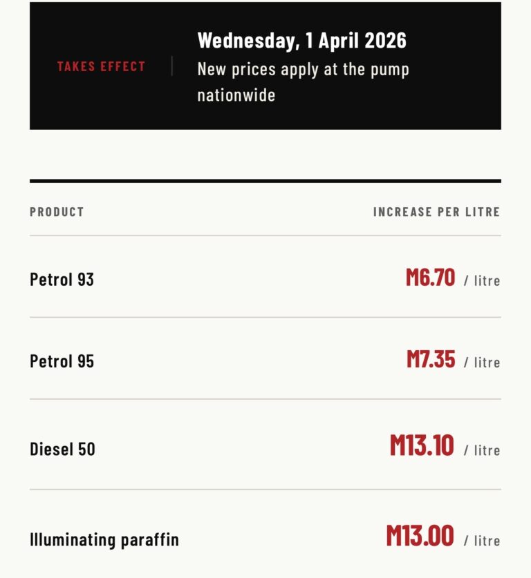 Government Slams Basotho with Double-Digit Fuel Price Hikes