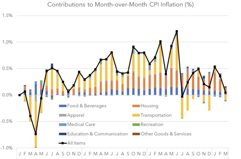 Fresh produce prices and the CPI: what South Africa’s latest data means for farmers